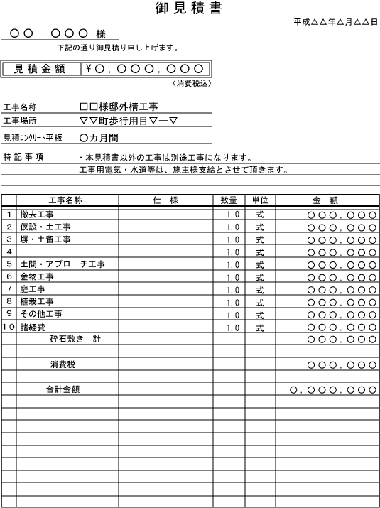 見積書の見方 / ガーデンプラット