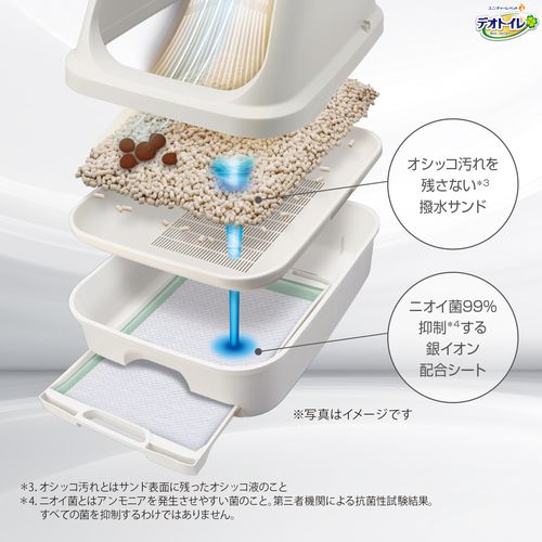 デオトイレ 脱臭ファンプラス ユニ・チャーム 猫用システムトイレ