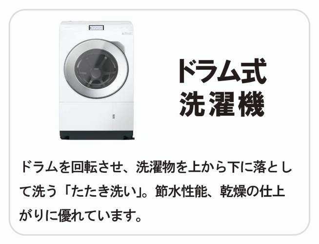 デンキチWeb / 洗濯機・洗濯乾燥機