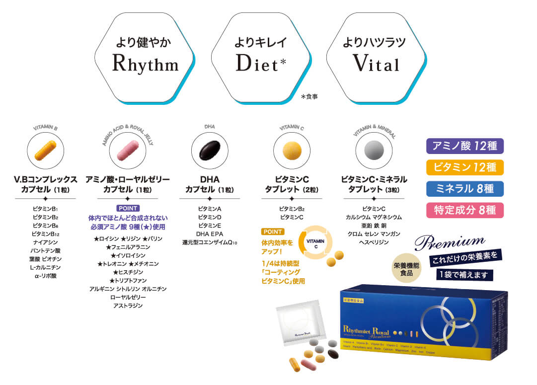 リズミエット ロイヤル プレミアム – 補整下着(補正下着)で理想の