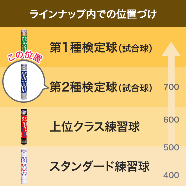 シルバーフェザー | バドミントンシャトル専門メーカーRSL公式直販ストア