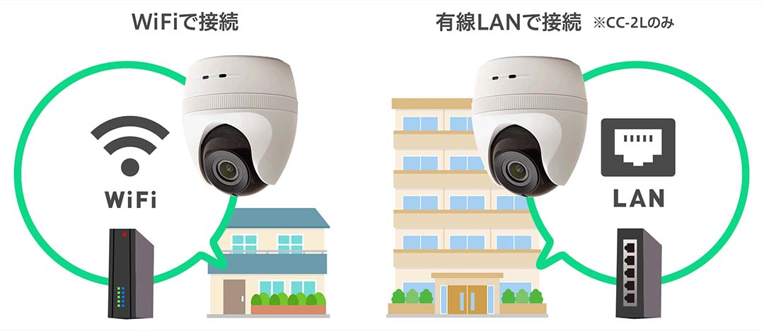 栗原】ELMO QBIC CLOUD 防犯カメラ 3年保証 ギガらくカメラ ELMO QBIC