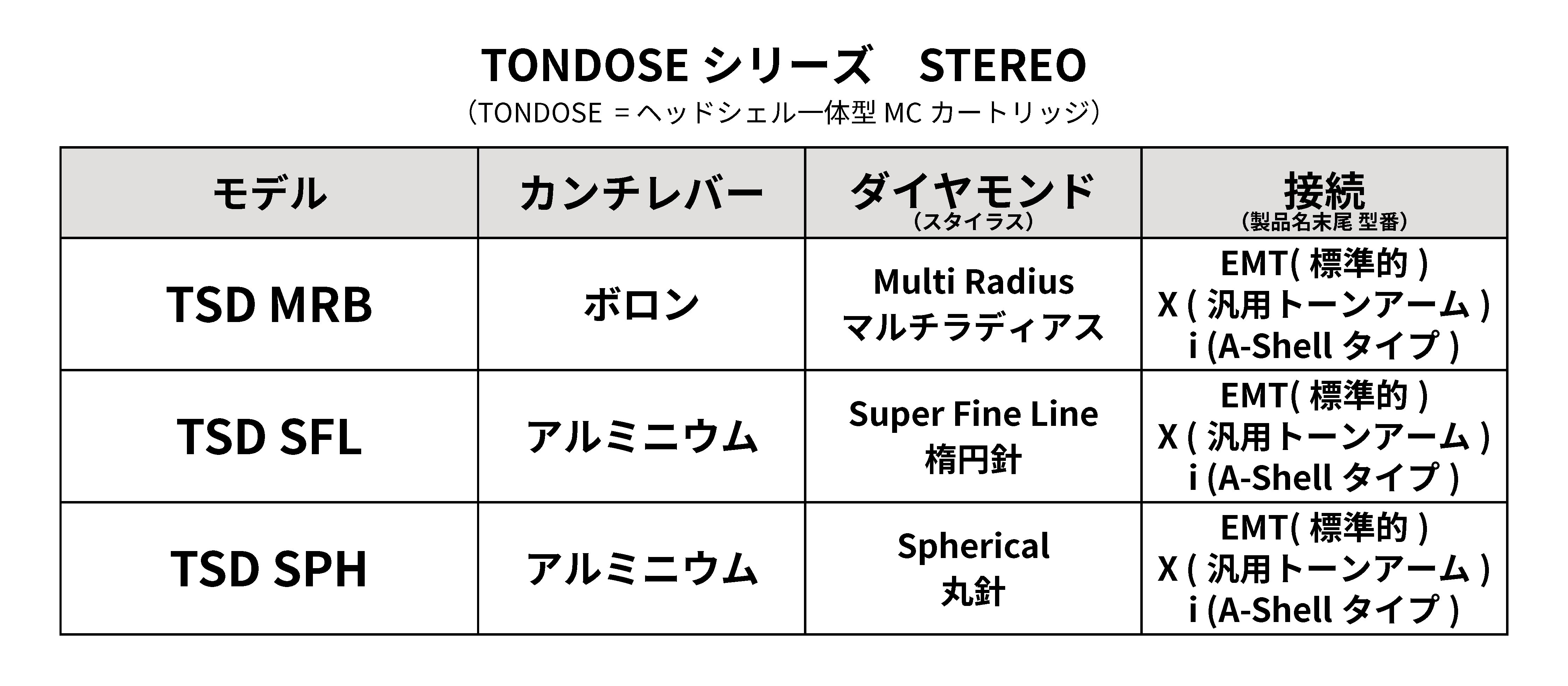 TSD / EMT - エレクトリ