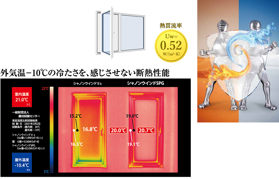シャノンウインドSPG - グッドデザイン賞受賞 | 株式会社エクセルシャノン