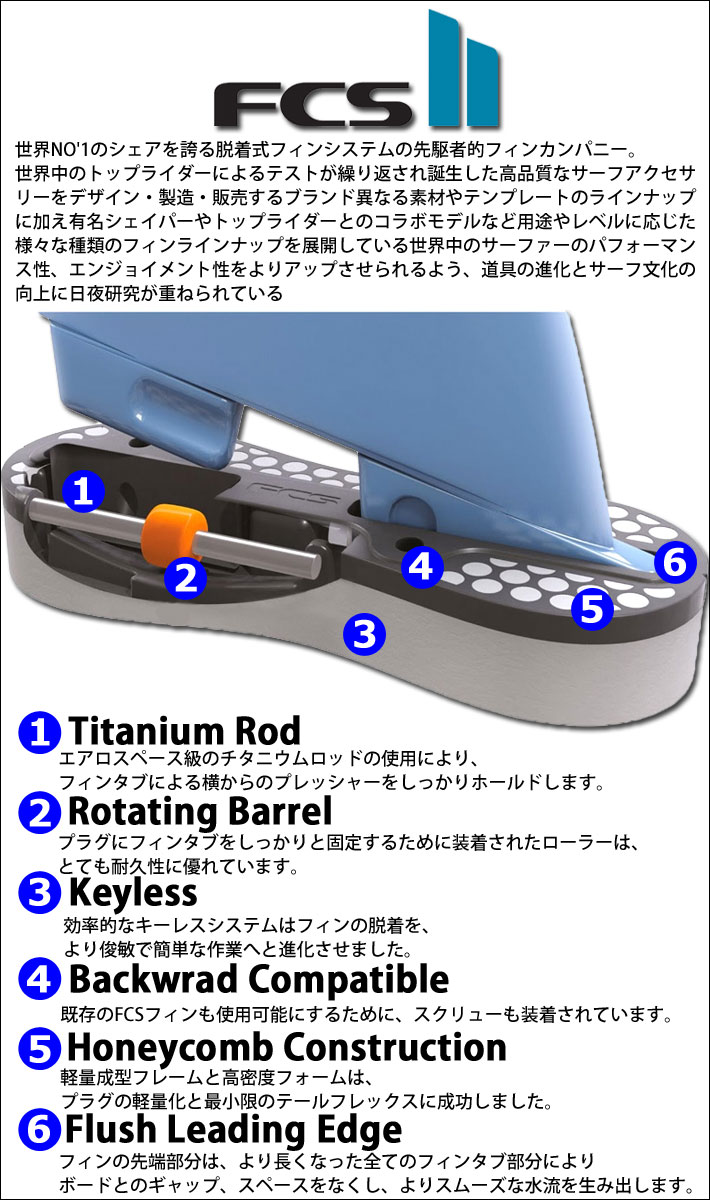25 FCS2 フィン Sharp Eye シャープアイ トライクアッド スラスター