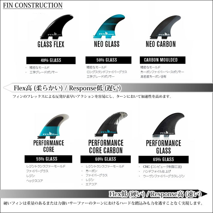 店内ポイント20倍中!!] FCS2 FIN エフシーエス2 フィン トライフィン