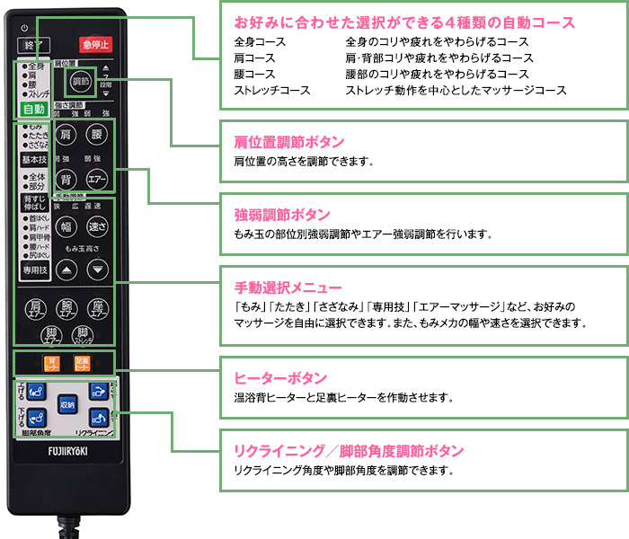 リモコン・基本機能｜マッサージチェアのパイオニア フジ医療器（1954