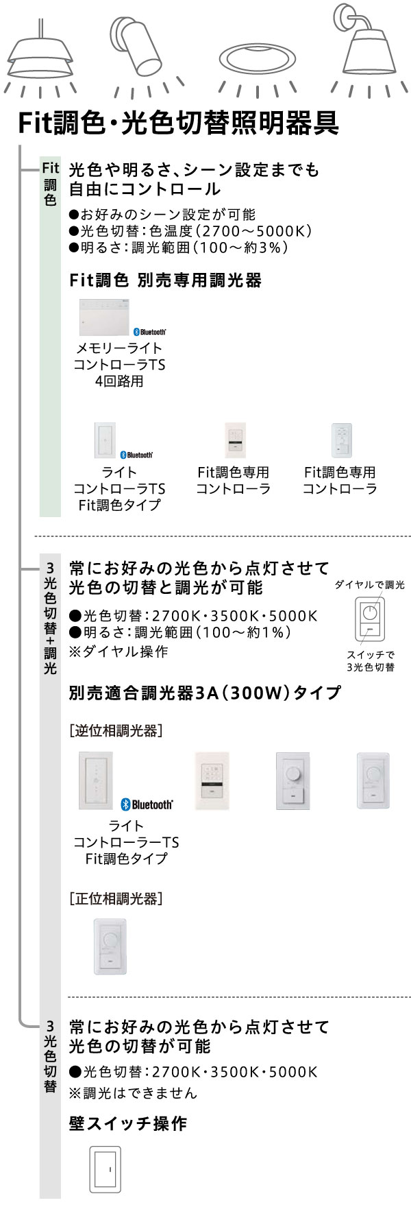 Fit調色光色切替シリーズ｜住宅照明｜コイズミ照明株式会社