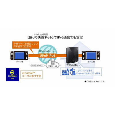 NEC Wi-Fiルータ Aterm(エーターム) ［Wi-Fi 6E(ax) /IPv6対応］ PA