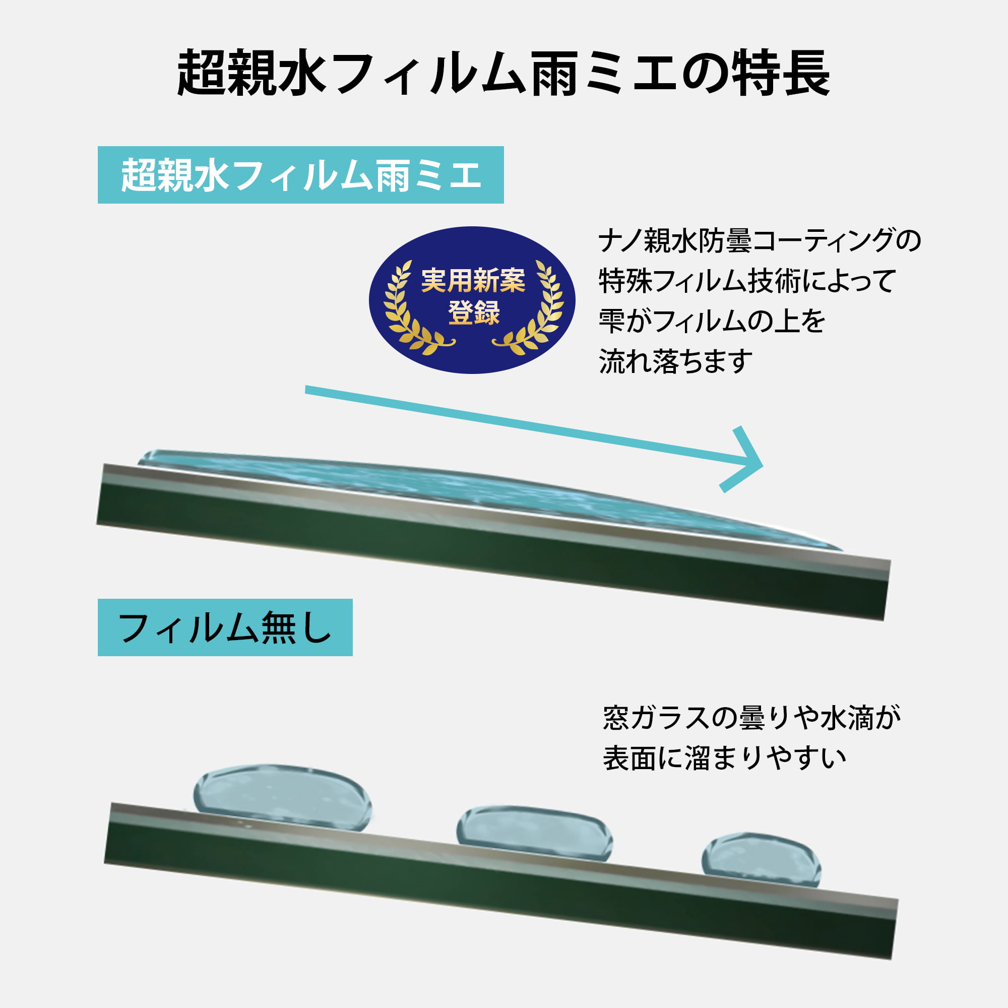 超親水フィルム雨ミエTHEビッグ | 株式会社慶洋エンジニアリング【公式】