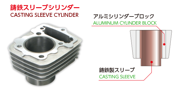 KITACO LIGHT BIGBORE KIT FOR APE