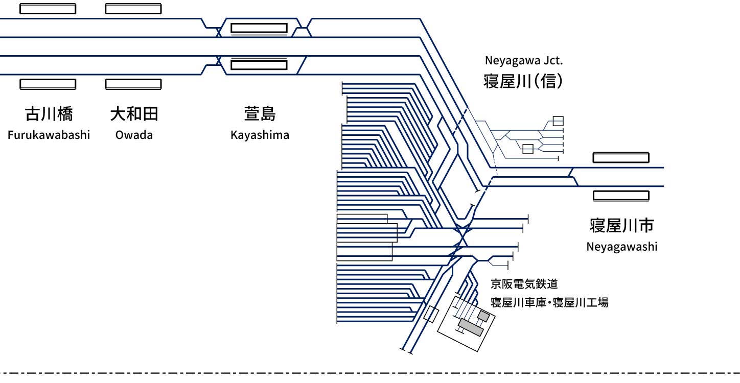 京阪電気鉄道京阪本線 - 配線略図.net