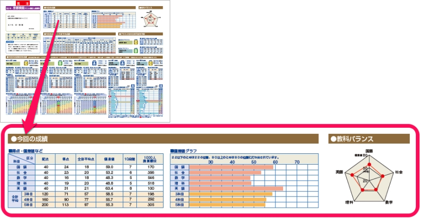 個人成績表 | 五ツ木書房