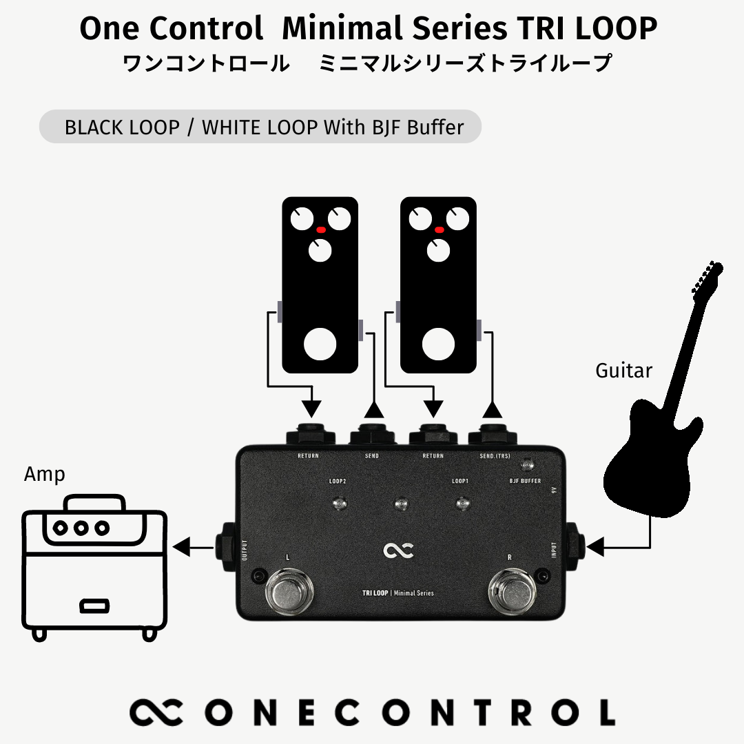 One Control Minimal Series TRI LOOP – OneControl