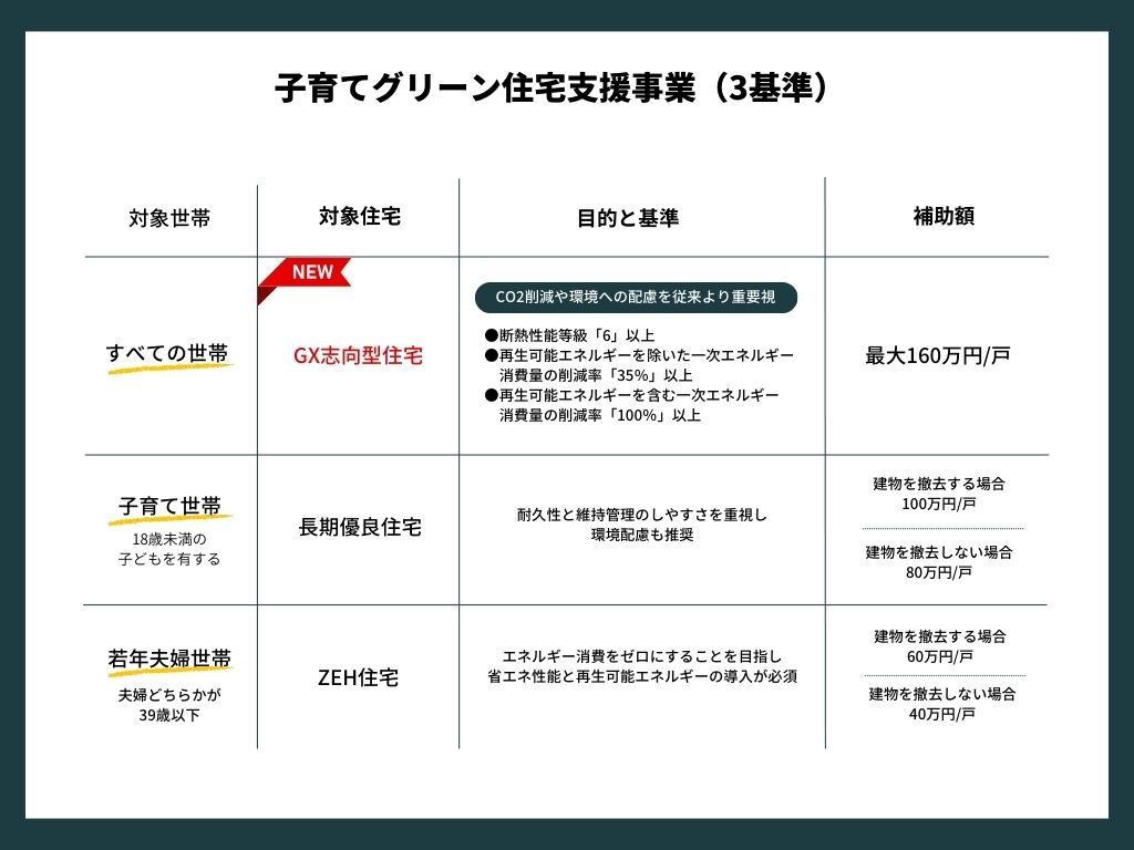 2025年スタート！最大160万円の住宅補助制度 | 工務店-オオトリ建設