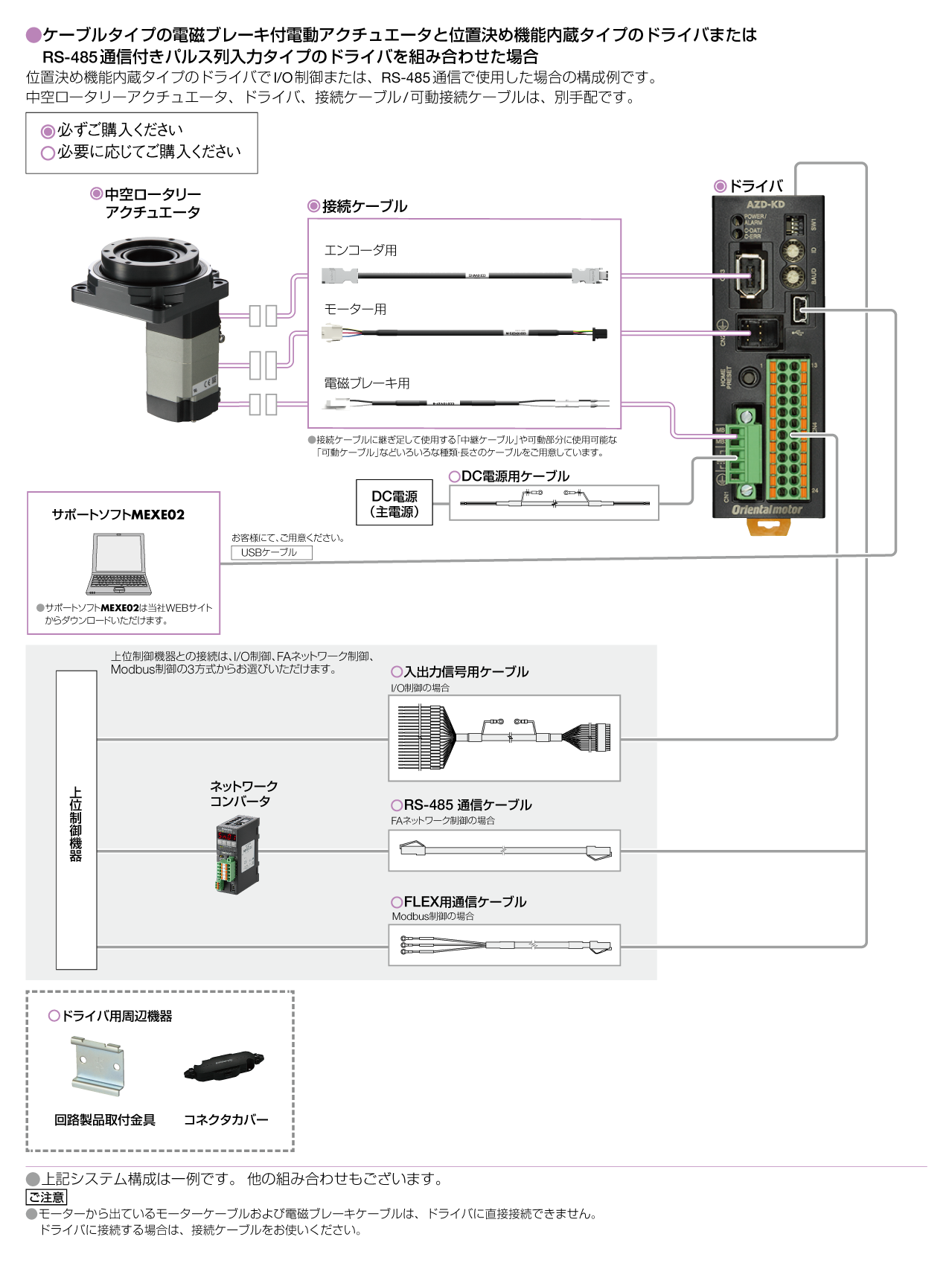 DGM60-AZAK+AZD-KX | DGIIシリーズ | オリエンタルモーター