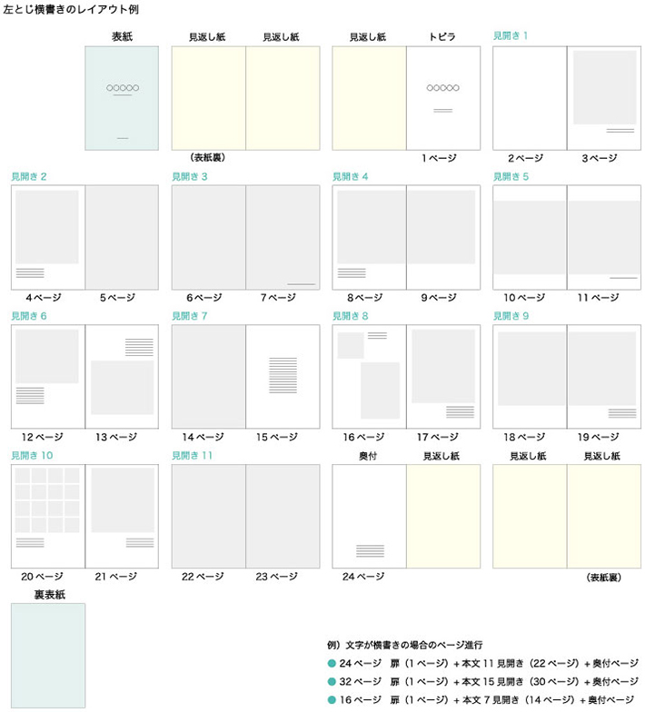 原稿をつくる｜リーブル出版