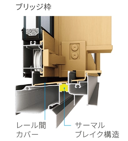 LIXIL | 窓まわり | サーモスⅡ-H/L・防火戸FG-H/L | バリエーション