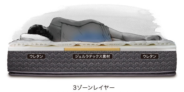 腰部の支えとしっとりした寝心地を両立☆シーリーの「エバンスⅢ