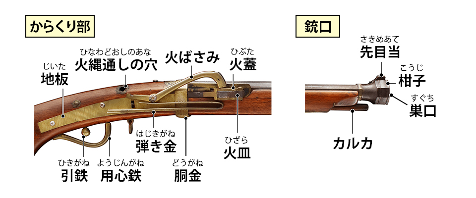 火縄銃にまつわるお話／名古屋刀剣博物館・名古屋刀剣ワールド