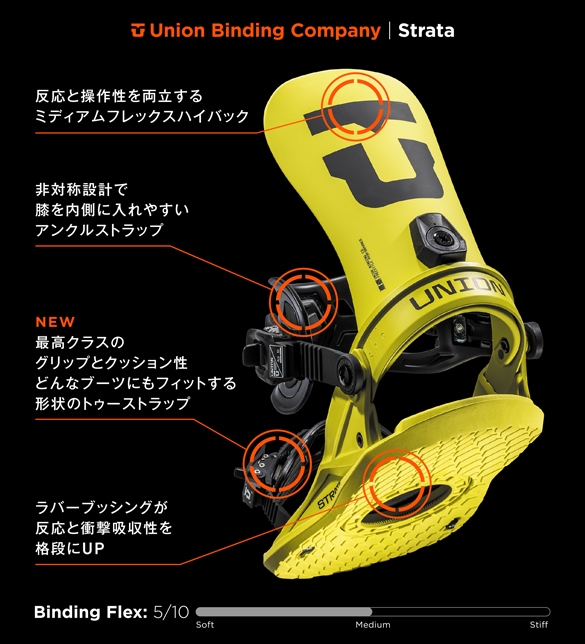 24-25 UNION(ﾕﾆｵﾝ)・STRATA [BLACK,BLUE,ACID GREEN,BURGUNDY,BONE
