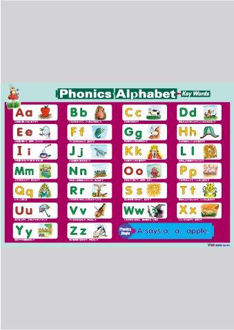 教室や廊下に貼って小学校の英語環境つくりに mpi松香フォニックス