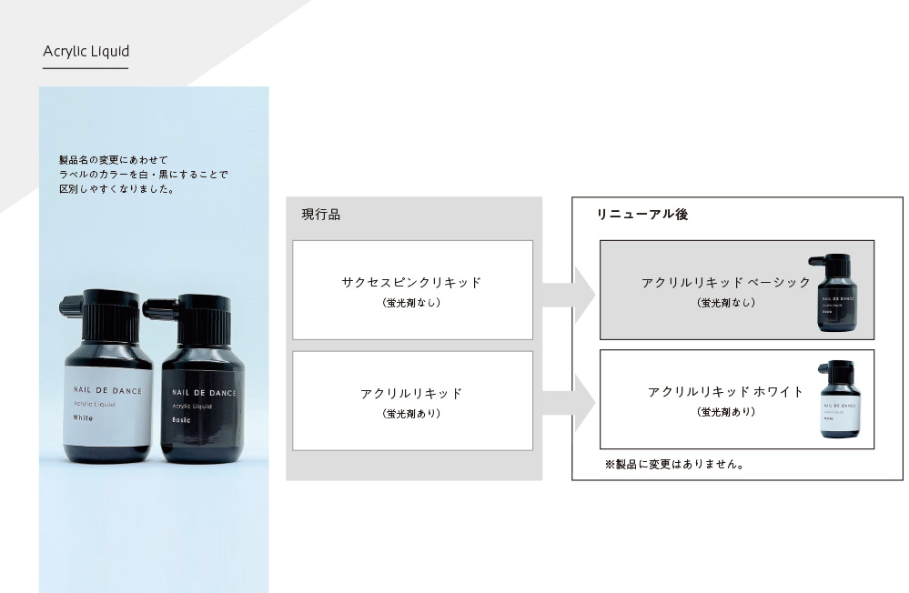 TAT - NAIL DE DANCE - アクリルリキッド ベーシック