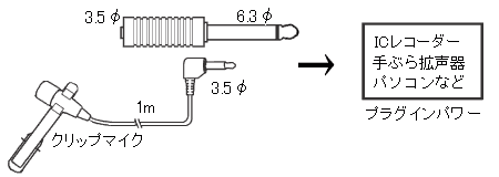 分離型タイクリップマイク NZ-M863 様々なアンプに対応します ｜ なんず
