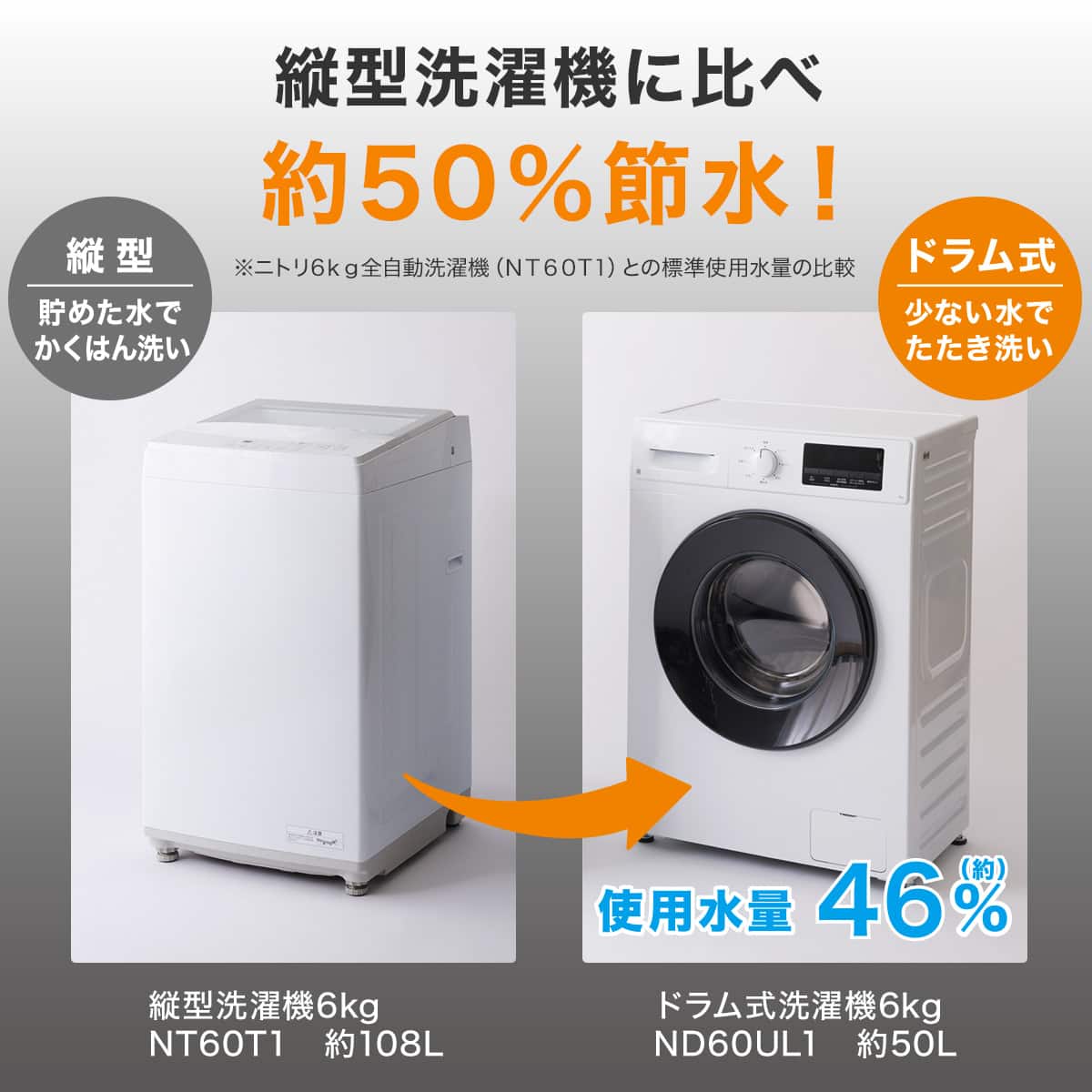 6kgスリムドラム式洗濯機 (乾燥なし)(ND60UL1 ホワイト)(リサイクル