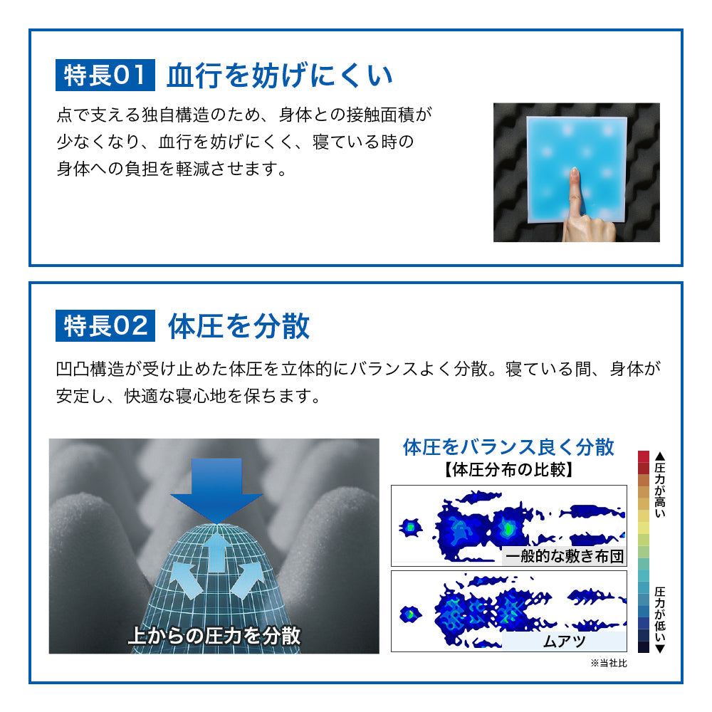 ムアツマットレスパッド《MuAtsu》 | 西川ストア公式本店