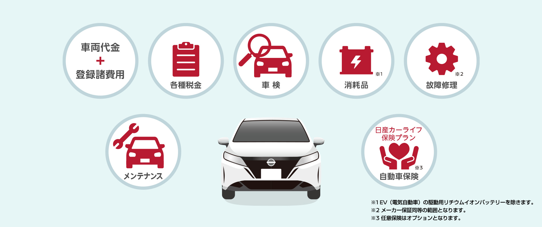 おまとめプランとは | 株式会社日産フィナンシャルサービス
