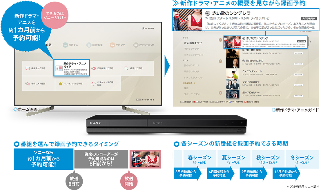 BDZ-ZT1700/BDZ-ZW2700/BDZ-ZW1700 特長 : ドラマ録るならソニーに