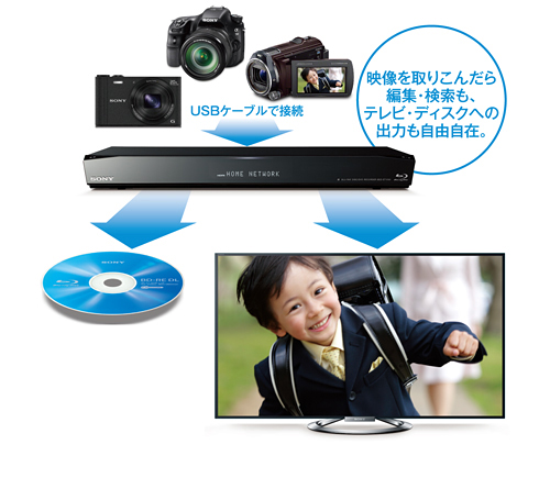 BDZ-EW1100 特長 : カメラをつないで楽しむ | ブルーレイディスク