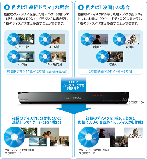 BDZ-EW510 特長 : ダビング・編集 | ブルーレイディスクレコーダー