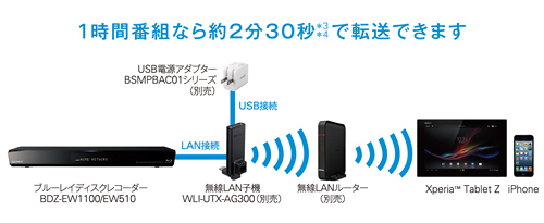 BDZ-EW510 特長 : 録画した番組を転送して楽しむ | ブルーレイディスク
