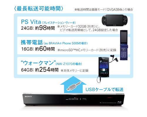 BDZ-EW500 特長 : 録画した番組を転送して、外で楽しむ機能