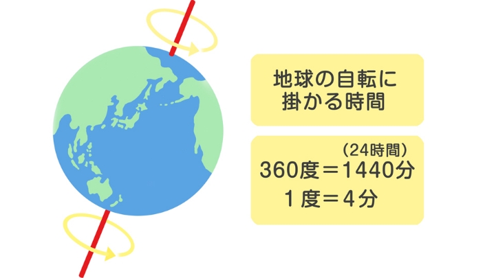 アップルセンコツくん