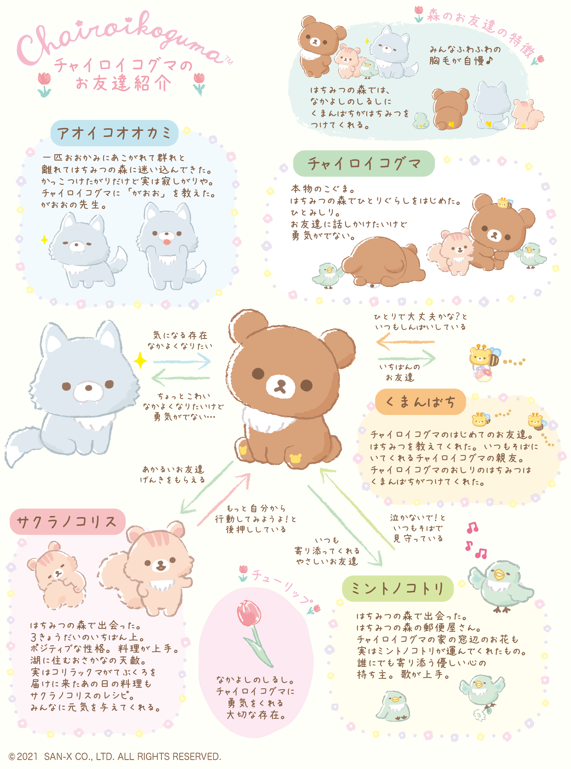 リラックマ 2021年3月発売予定「チャイロイコグマのお友達」テーマ