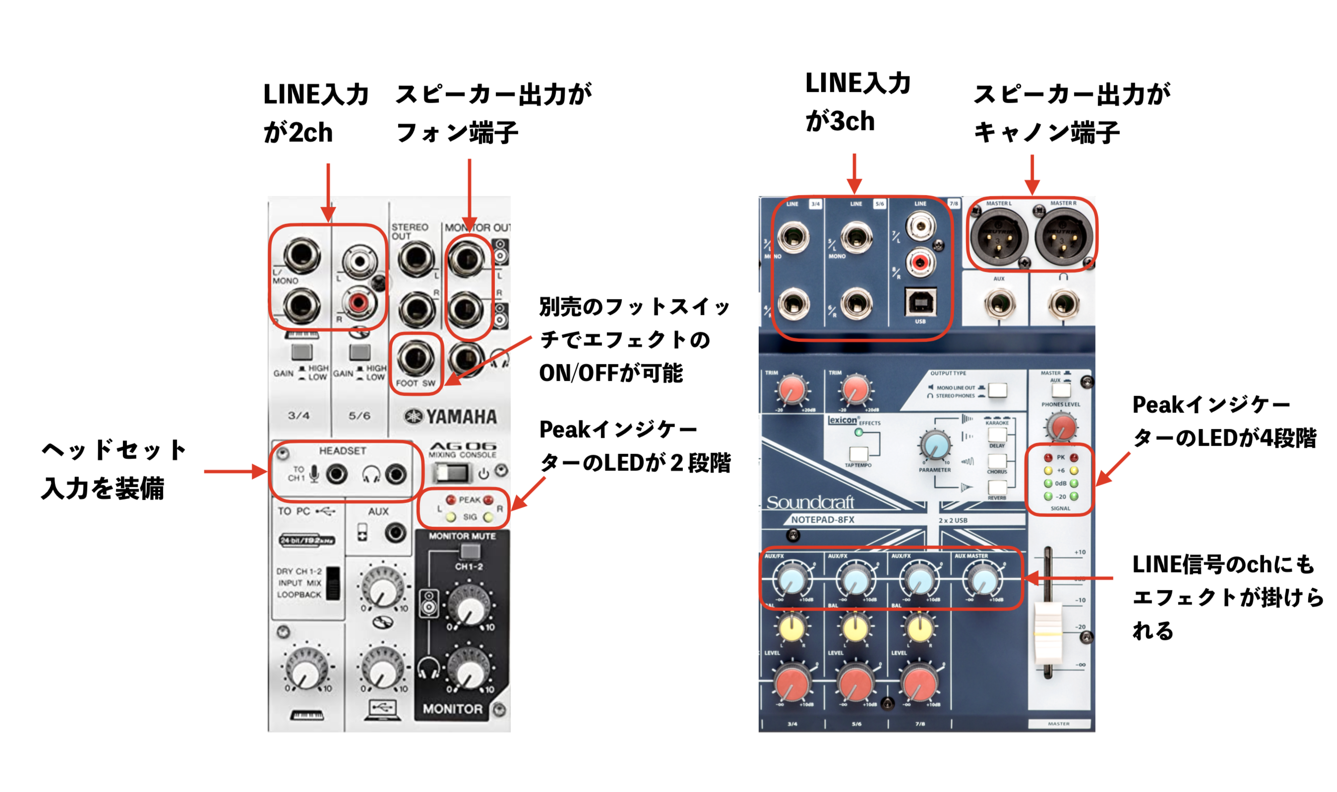 どっちが本命？人気の配信用ミキサーYAMAHA AG06とSoundcraft Notepad