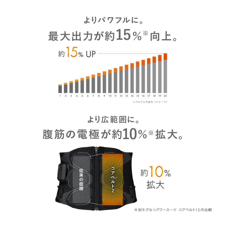 シックスパッド（SIXPAD）（メンズ、レディース）コアベルト2 Sサイズ