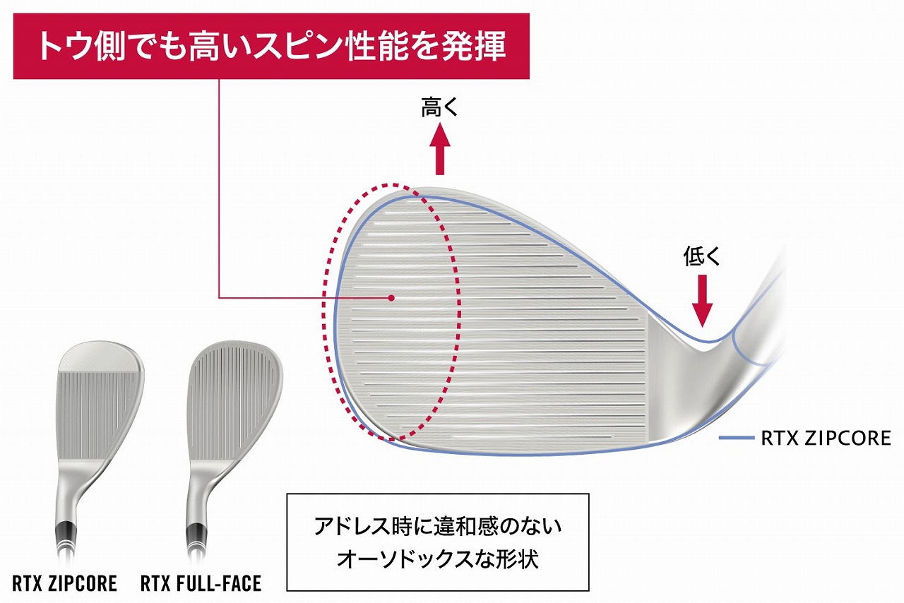 クリーブランド RTX FULL-FACE ウエッジ」を新発売 ～フェース全面に施