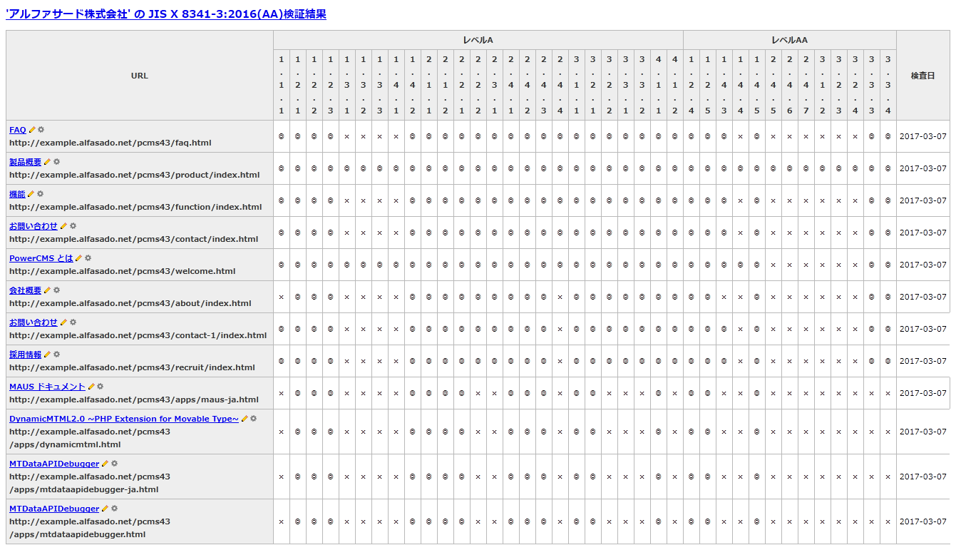 JIS X 8341-3 AA 検証支援ツール「PowerCMS 8341」を JIS X 8341-3