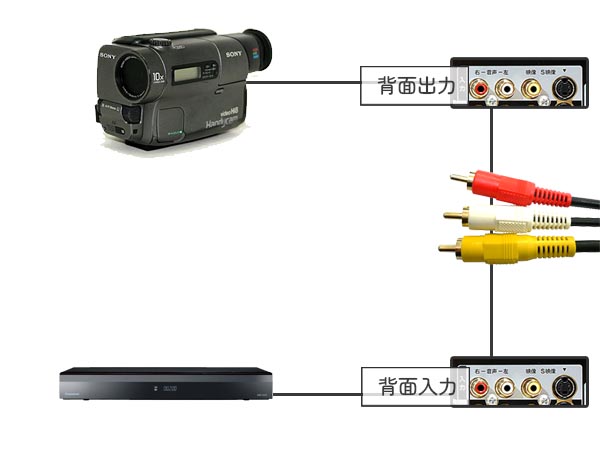 動作品◇CANON Hi8 MB E2 録再ダビング 動作品◇CANON Hi8 MB E2 録
