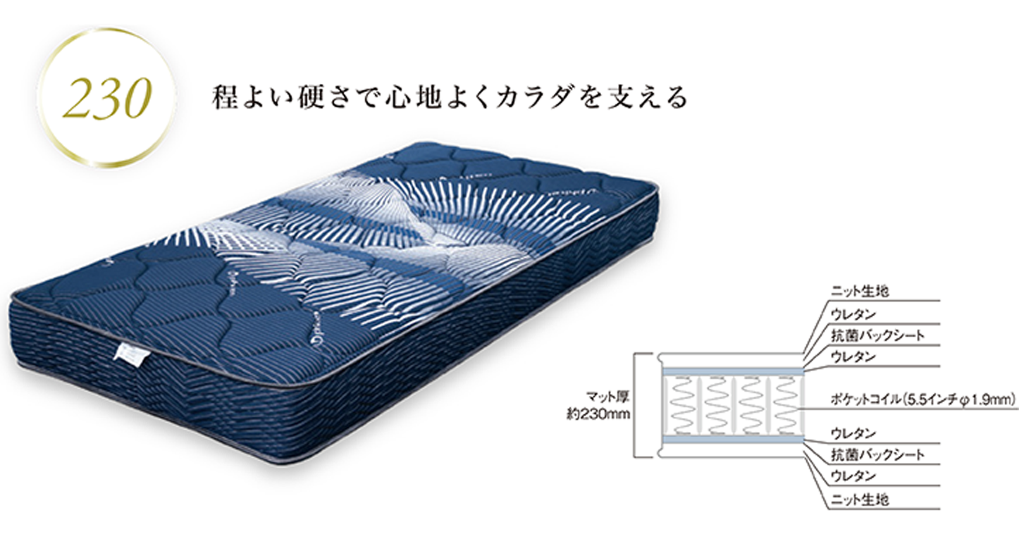 ポケットコイルマットレス シモンズ｜商品情報（マットレス