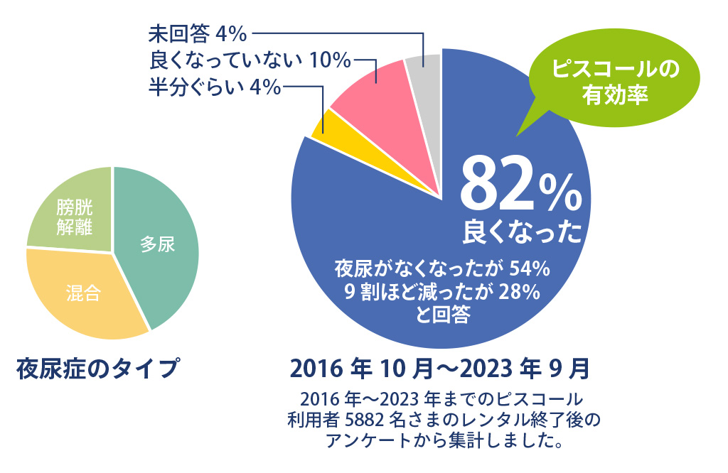 ピスコール 本体（送信機、受信機セット）トレーニングパッドS 31枚