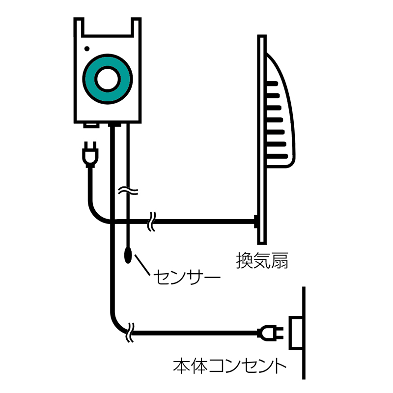 製品情報】生産終了品 FHA-PV20 換気扇サーモ ： はしご、脚立の株式