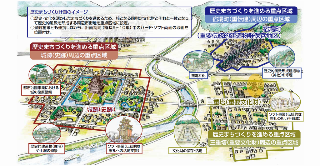 都市保全計画 歴史・文化・自然を活かしたまちづくり 都市保全計画
