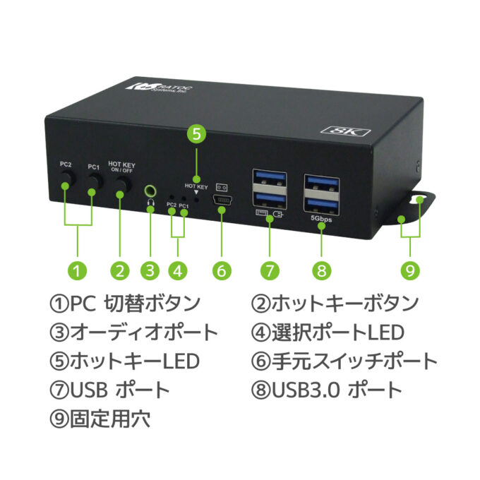 8K60Hz/4K120Hzデュアルディスプレイ対応HDMIパソコン切替器RS-260UH2