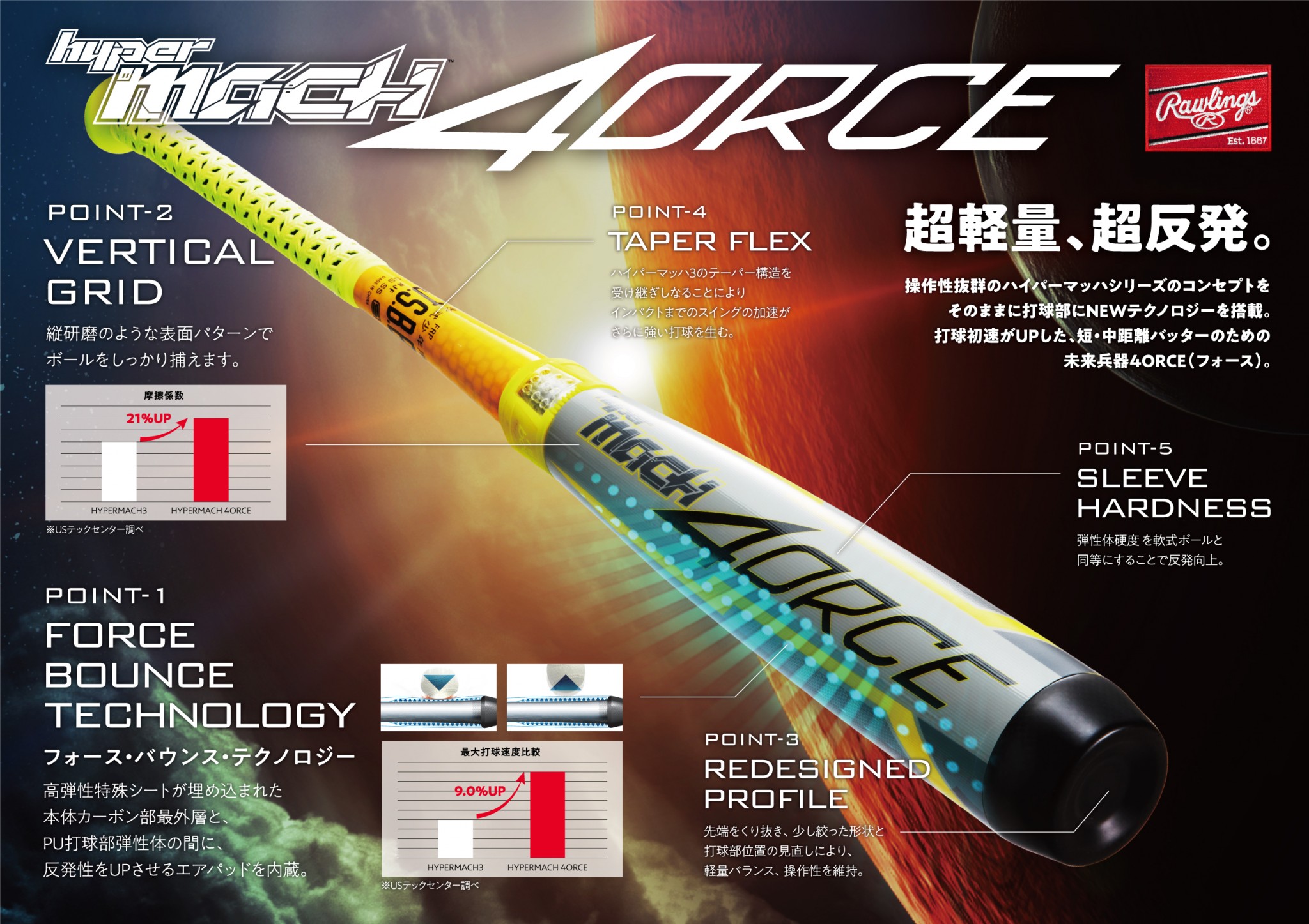 超軽量・超反発NEWバット「ハイパーマッハフォース」 11月より限定発売