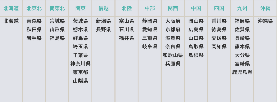 通販発送料金表 - れーるぎゃらりーろっこう